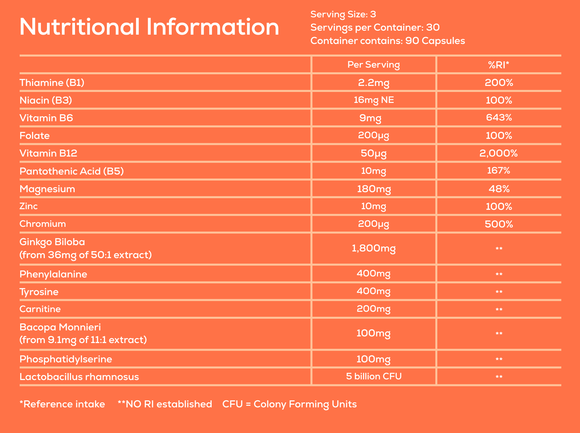 get dopa nutritional table