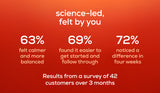 Figures showing customer experience taking get dopa