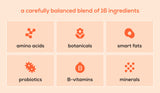 Diagram of a carefully balanced blend of 16 ingredients including amino acids, botanicals, smart fats, probiotics, B-vitamins, and minerals on a peach background.