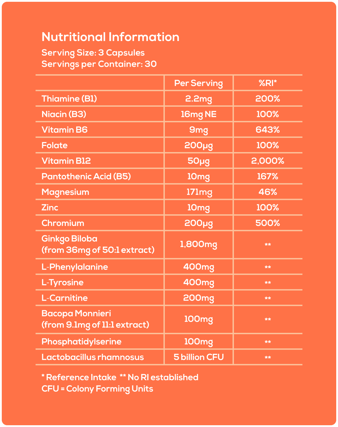 Nutritional information table on an orange background