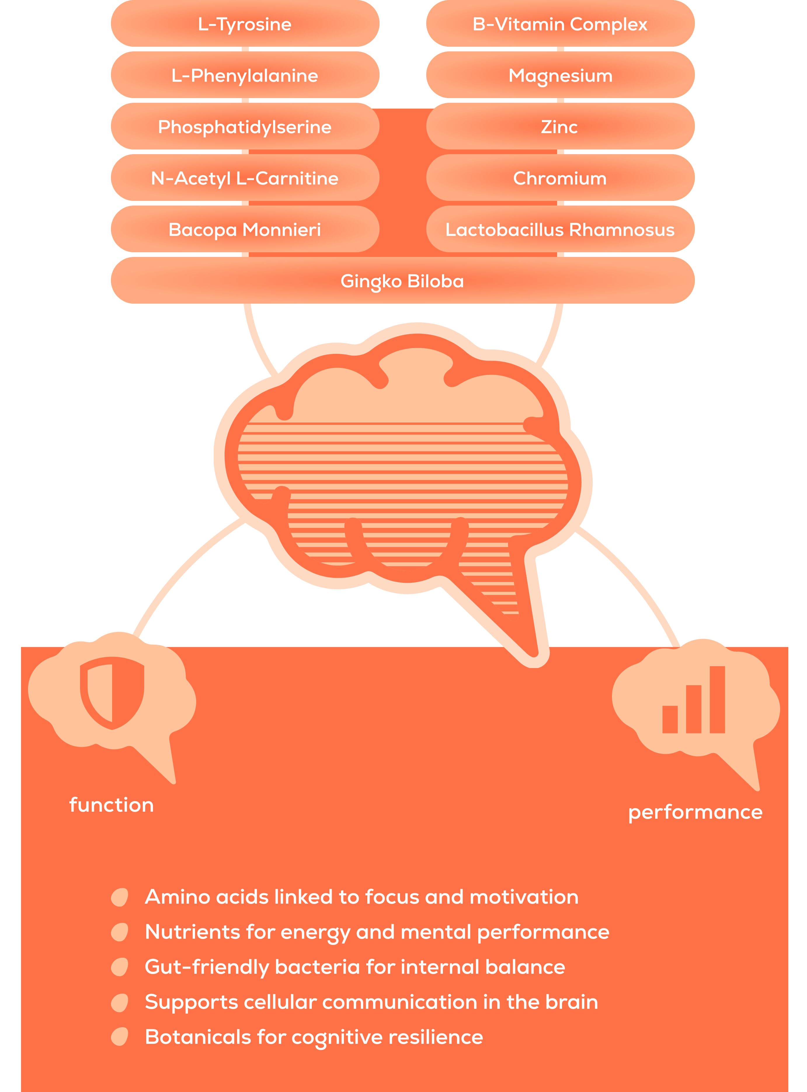 get dopa formula illustration 